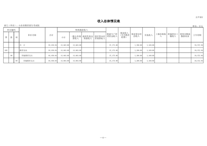 2024年山东省教育招生考试院单位预算（修改后）_7.png