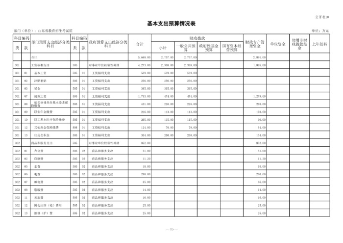 2024年山东省教育招生考试院单位预算（修改后）_16.png