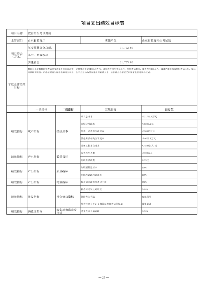 2024年山东省教育招生考试院单位预算（修改后）_26.png